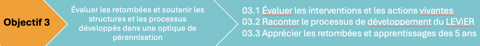 Objectif 3