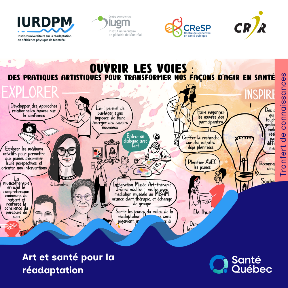 Dossier thématique Art et santé
